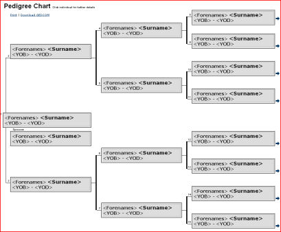 Advanced pedigree sheet.