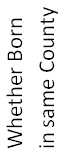 Whether born in same county