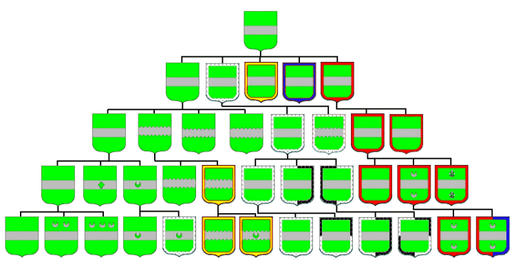 heraldic differences